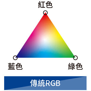 傳統RGB