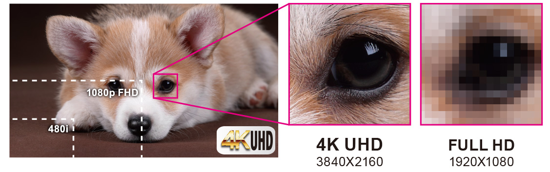 4K UHD